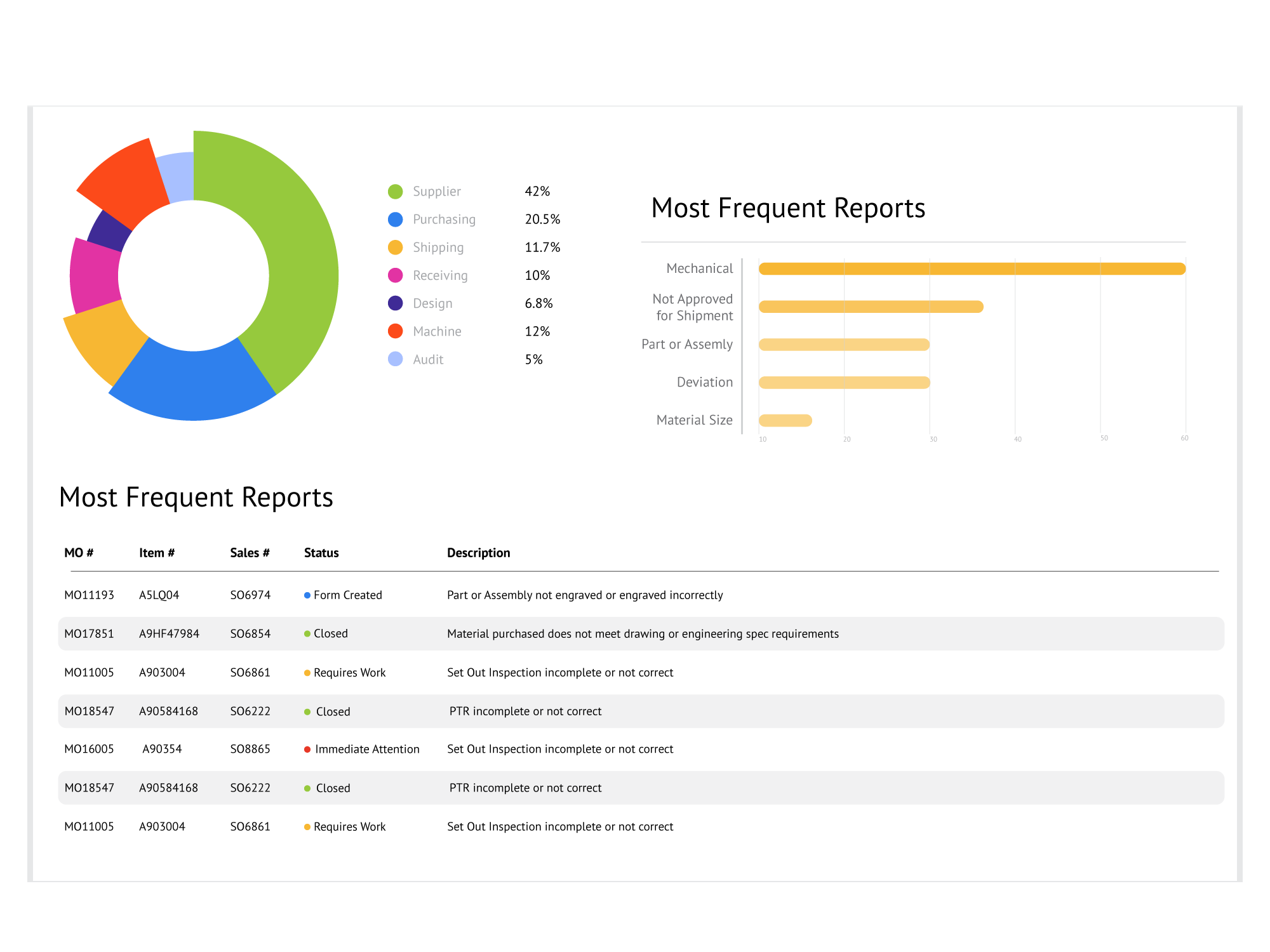 Alpaca Systems | Custom ERP Software